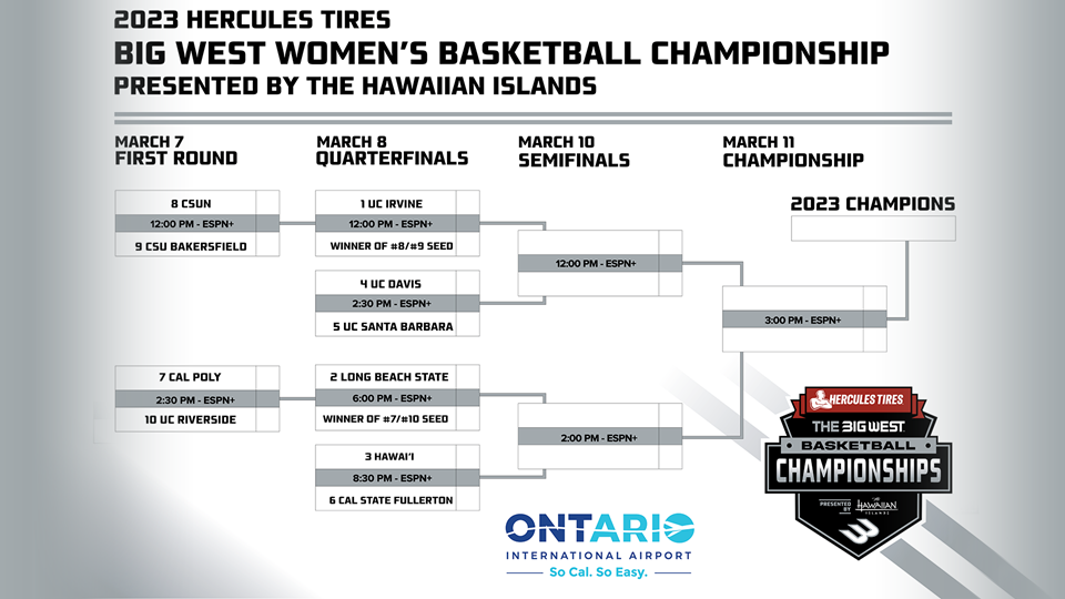 NBA Live 02 2001 NBA Playoff Brackets 