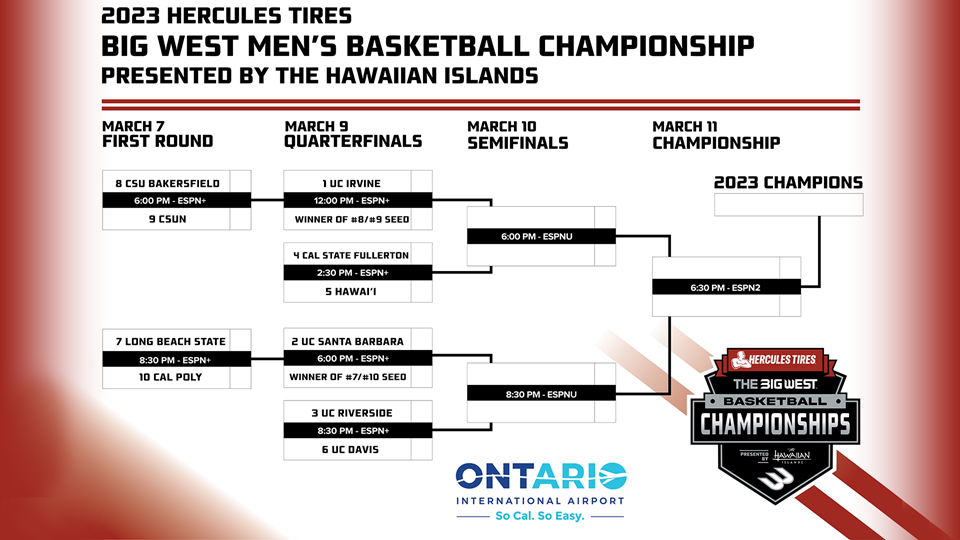 NCAA women's bracket 2023: Printable March Madness bracket, seeds for  68-team tournament field 