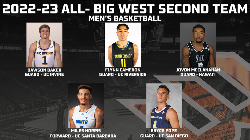 Big West Announces Fall Schedule On ESPN3 - The Big West