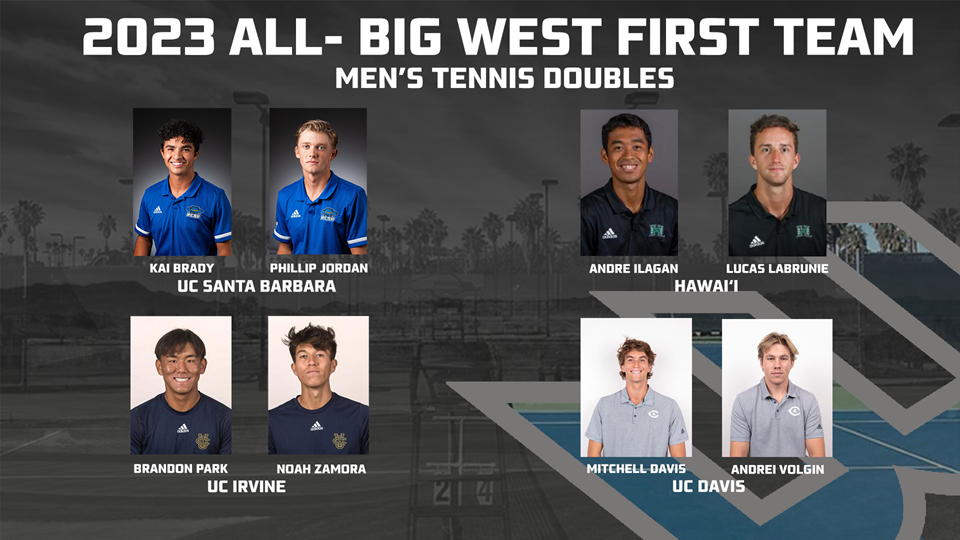 Final Big West Athlete of the Week Awards for 2022-23 Go to Junior